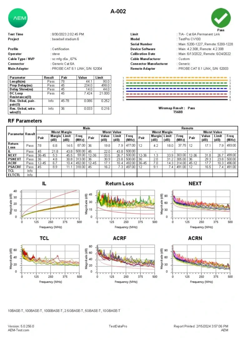 Cat6A-Permanent-Link-Test-Report