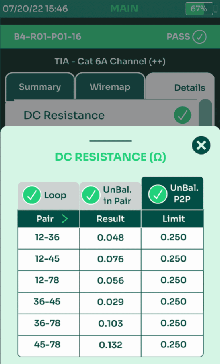 DC resistance unbalance readings for each cable pair