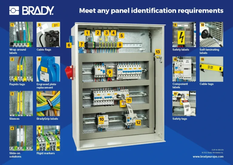Electrical Panel Labeling
