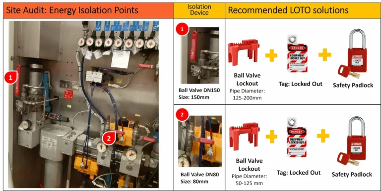 LOTO Audit and Recommendations Report