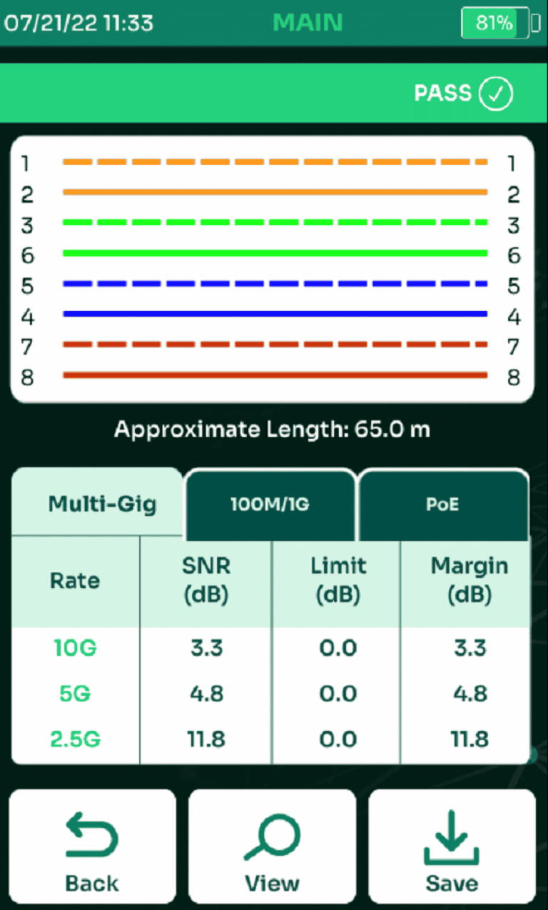 Multi-Gig test summary